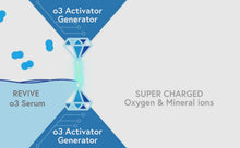 Load and play video in Gallery viewer, REVIVE o3 Activator
